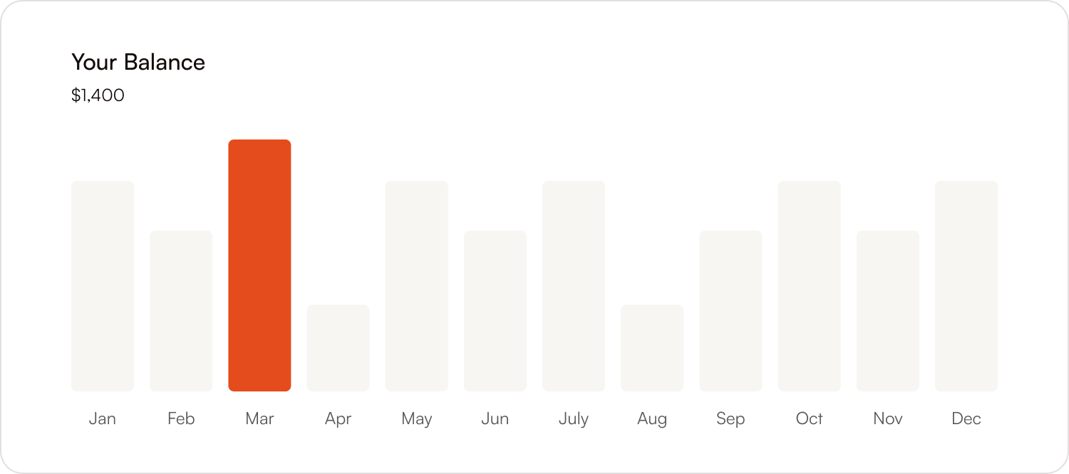 feature_charts