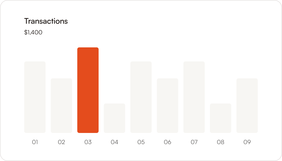 feature_charts