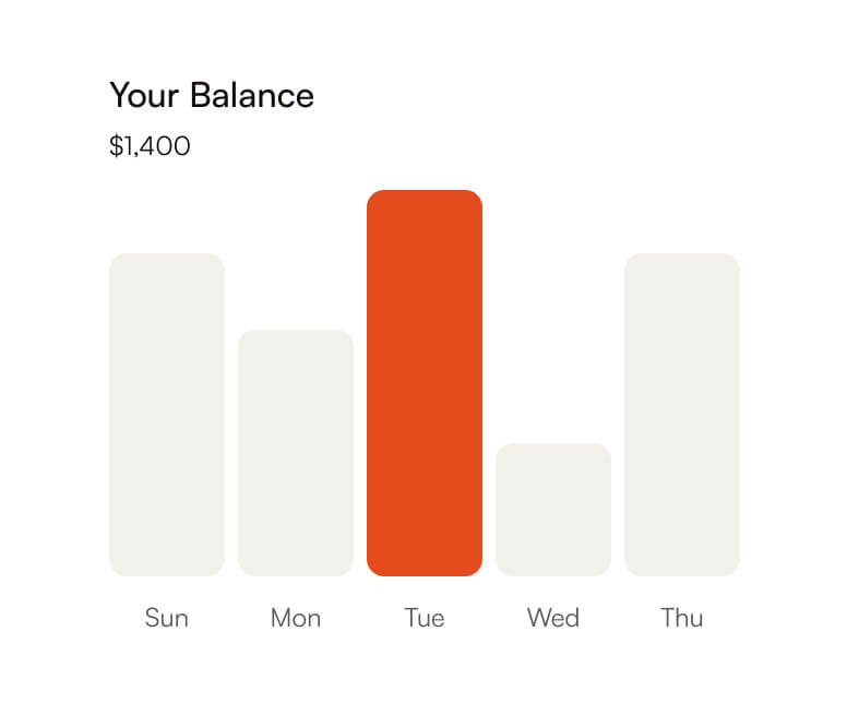financial